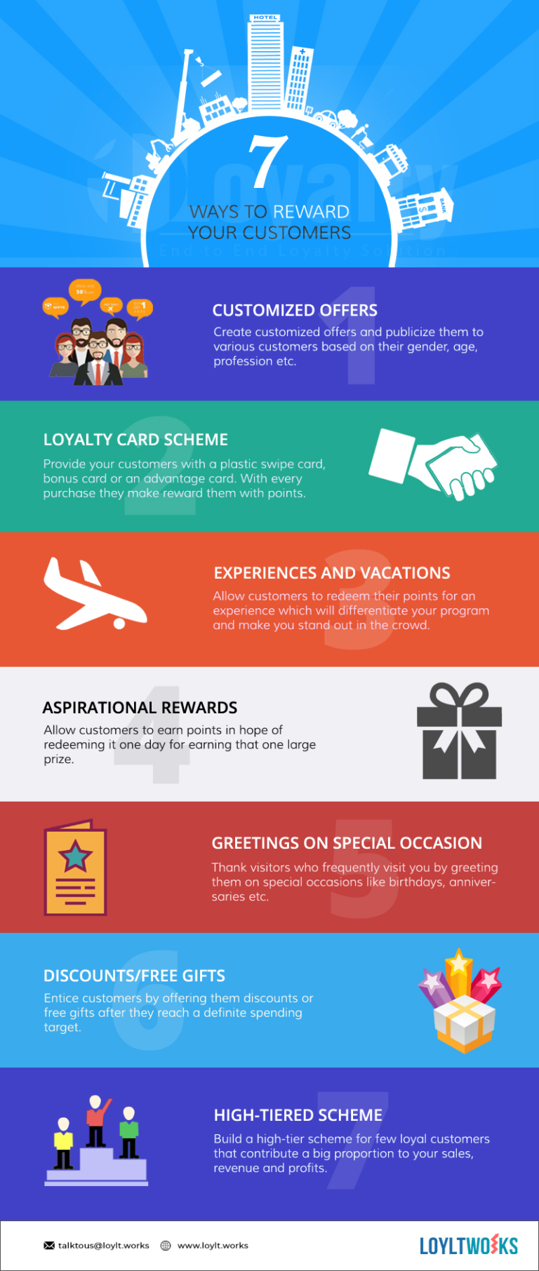 7-ways-to-reward-your-customers